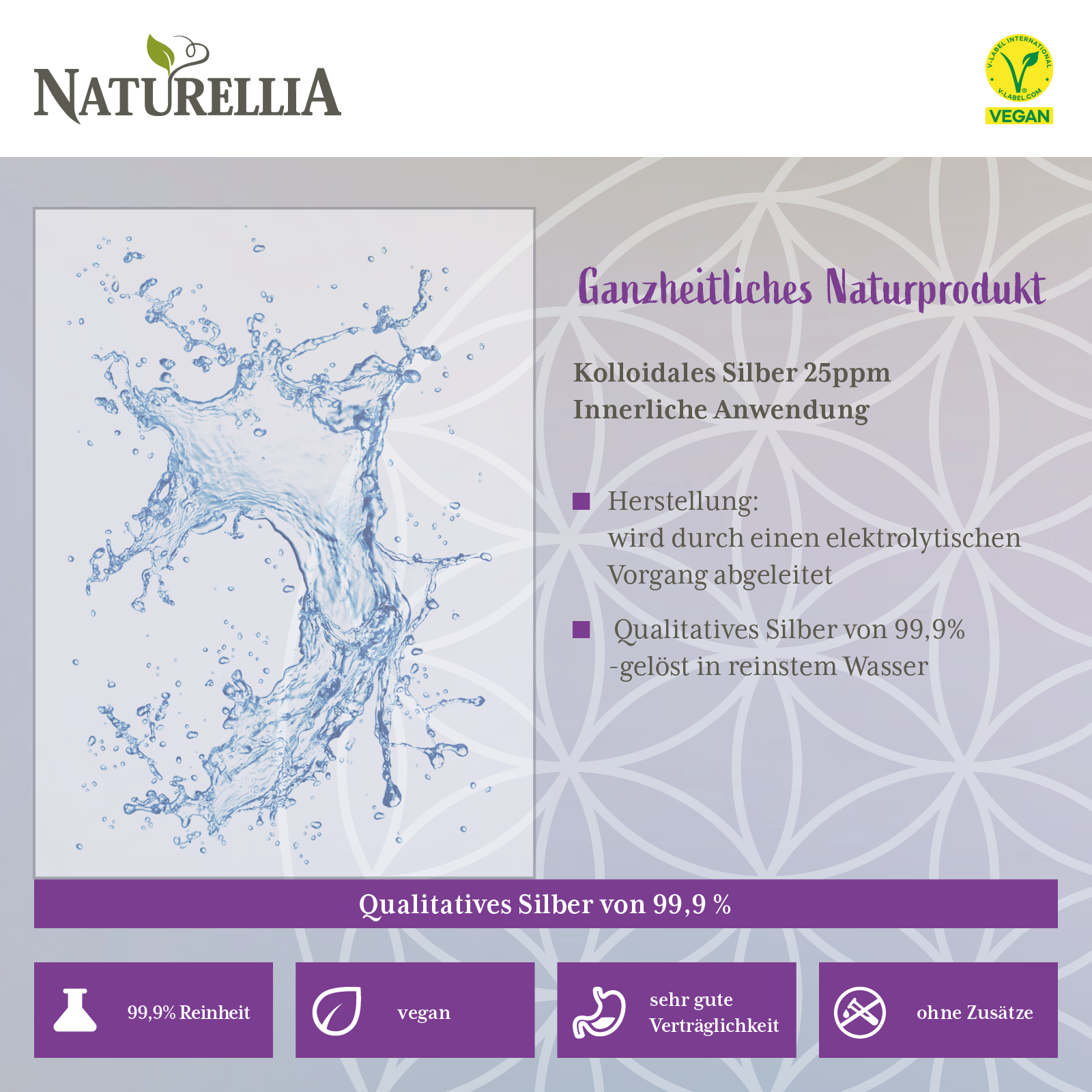 Kolloidales Silber 25 ppm 100% natürliches Silberwasser ohne Zusätze mit Sprühaufsatz