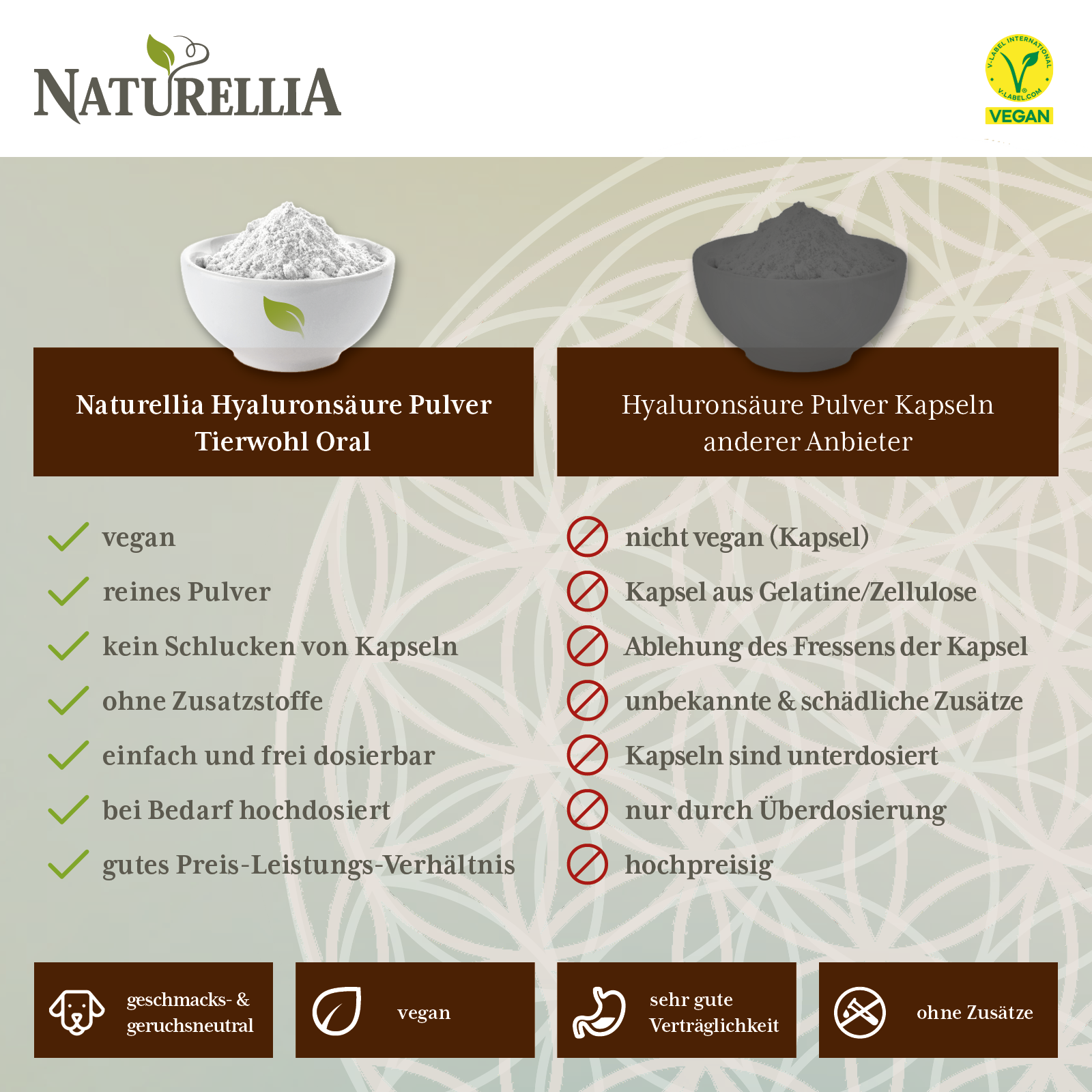 Hyaluronsäure Pulver zum einnehmen für Tiere